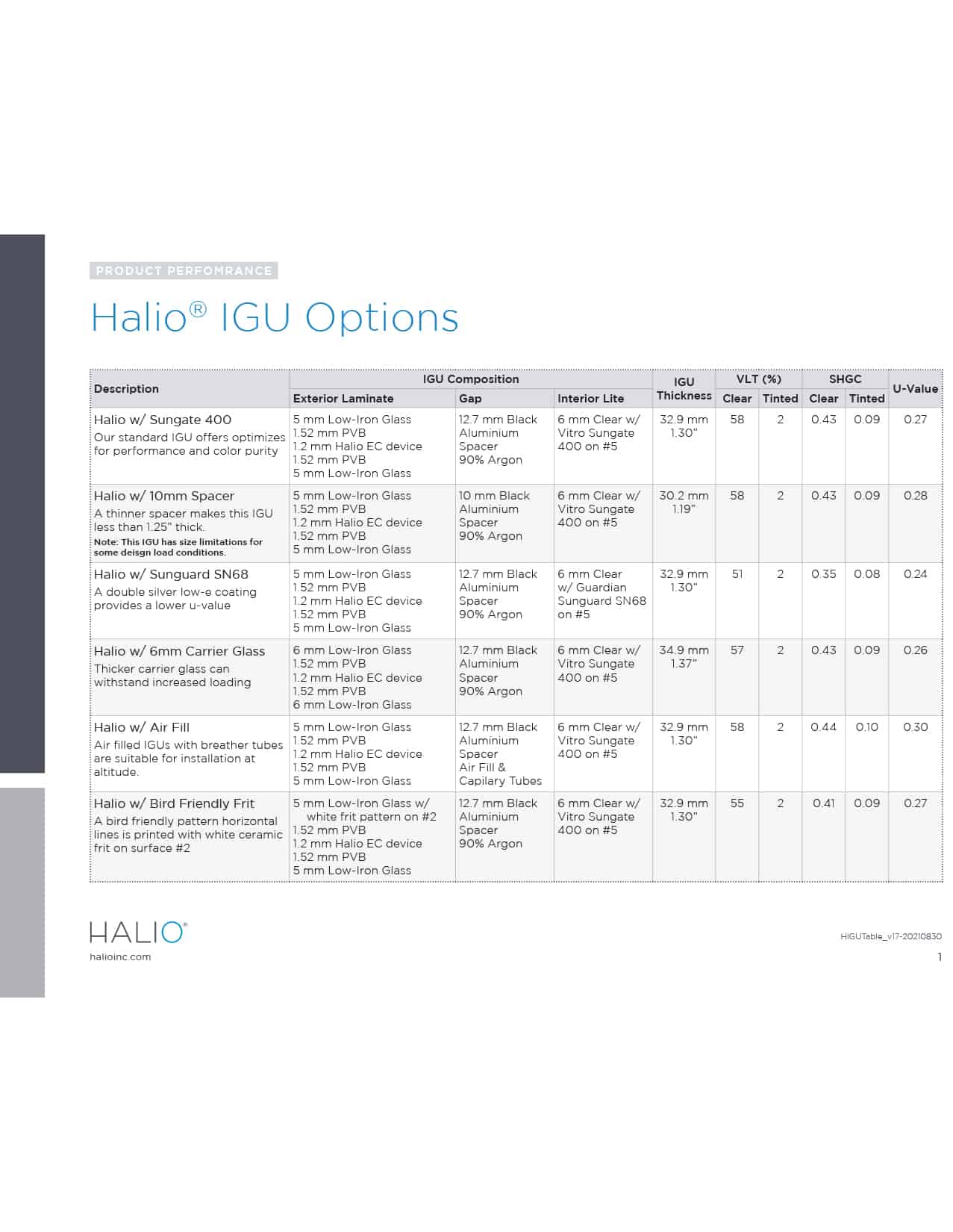 Halio IGU Options